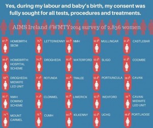 basic consent by care option labour birth